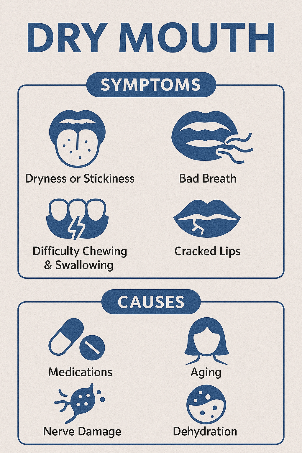 Dry mouth symptoms and causes infographic for Prescott, AZ